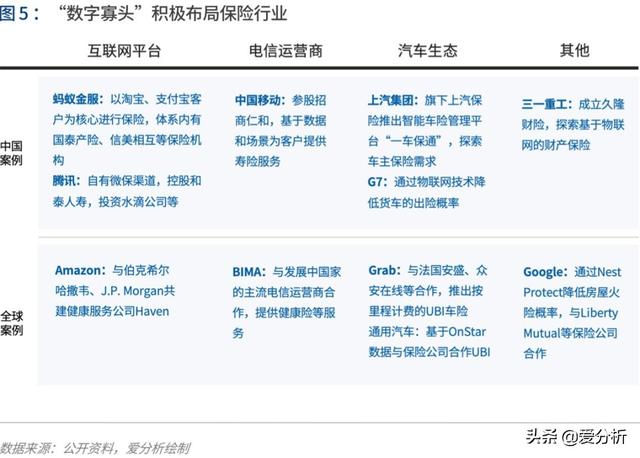 2020年代：数字保险生态崛起 | 爱分析报告