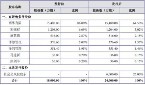 爱丽家居二度冲刺A股，客户依赖、股权集中仍成主要障碍