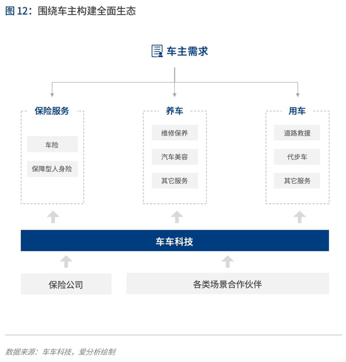 2020年代：数字保险生态崛起 | 爱分析报告