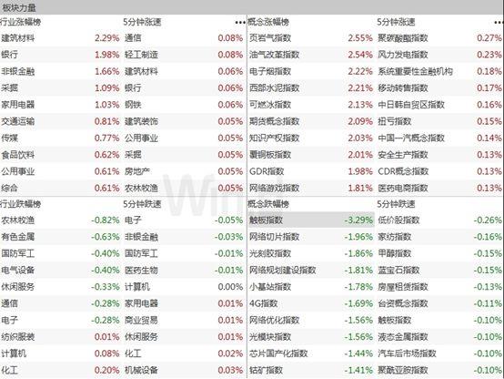 全球市场红周五！A股最新策略展望