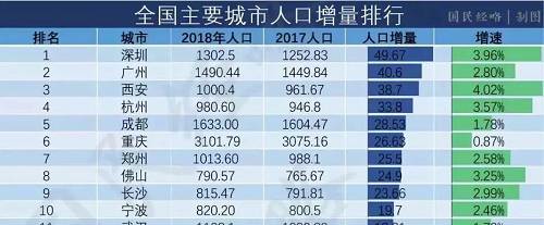 300万为界，抢人大战进入终极对决