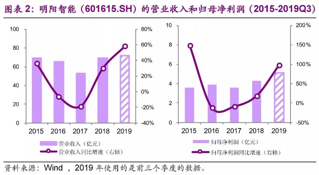 【光大固收│转债】明阳转债（113029.SH）新券定价报告：顶级风电机组制造商，建议积极申购