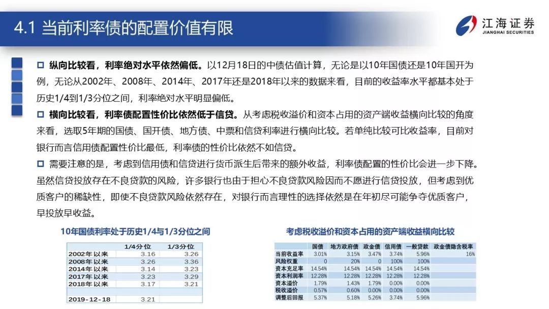 震荡的延续——江海证券2020年宏观债券年度策略报告2019-12-23
