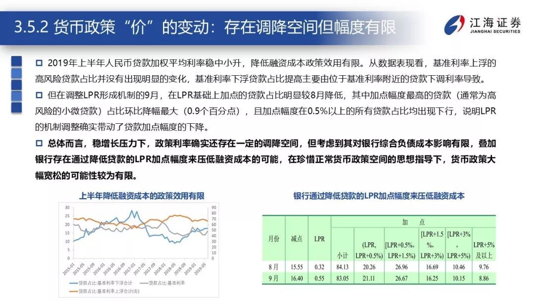 震荡的延续——江海证券2020年宏观债券年度策略报告2019-12-23