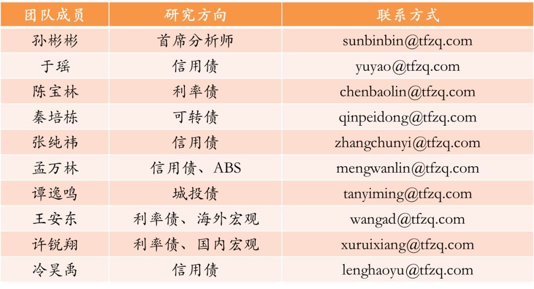 行业利差小幅下行，房地产中低评级利差上行