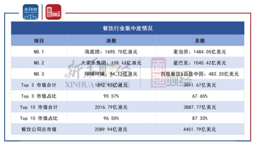 【读财报】大行业小板块：全球百家餐饮上市公司财报揭示这门生意到底有多难做