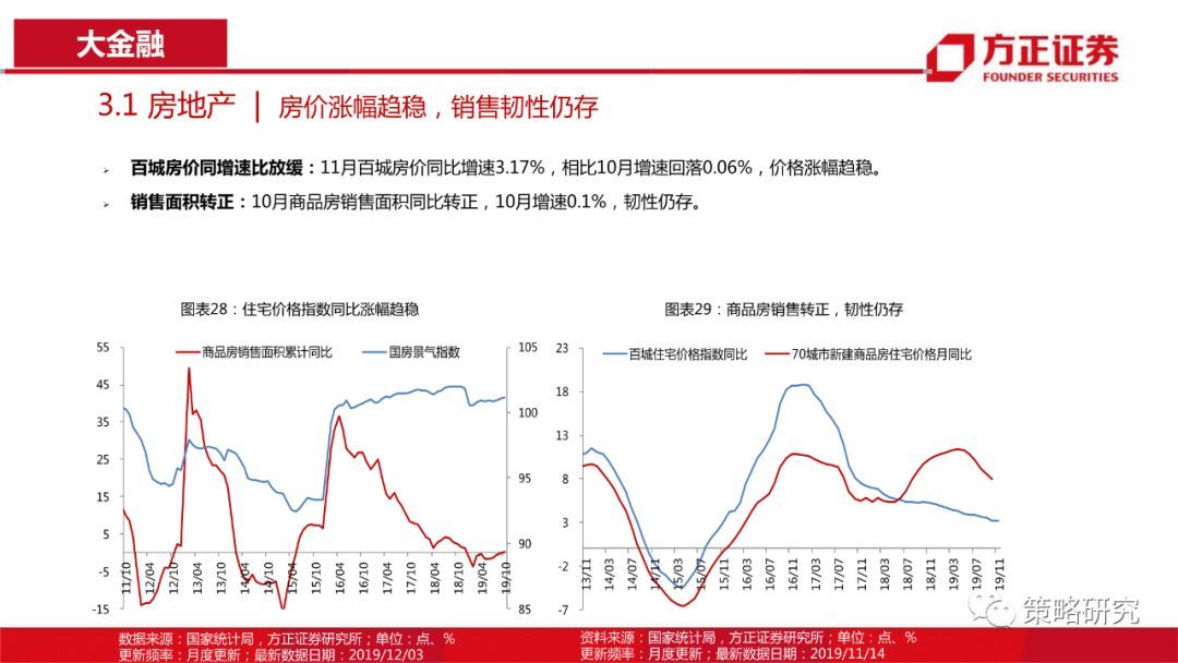 【方正策略】消费景气普遍上行，部分周期行业景气快速提升—行业景气双周报（第1期）