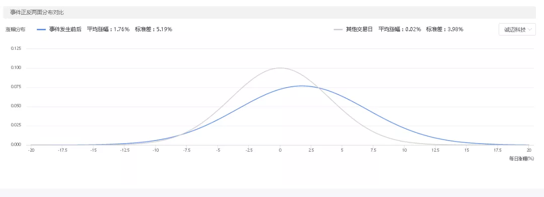 AI武装，回测驱动，“事件罗盘”让你不错过热点