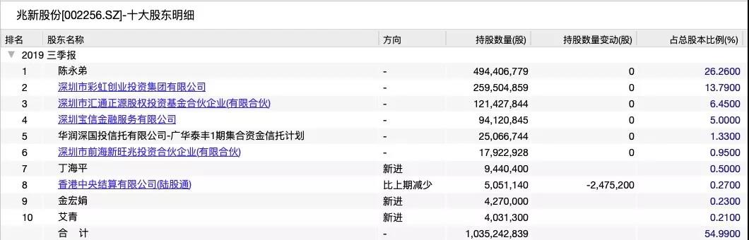 董事会与中小股东起争端 这家公司5天收3份问询函