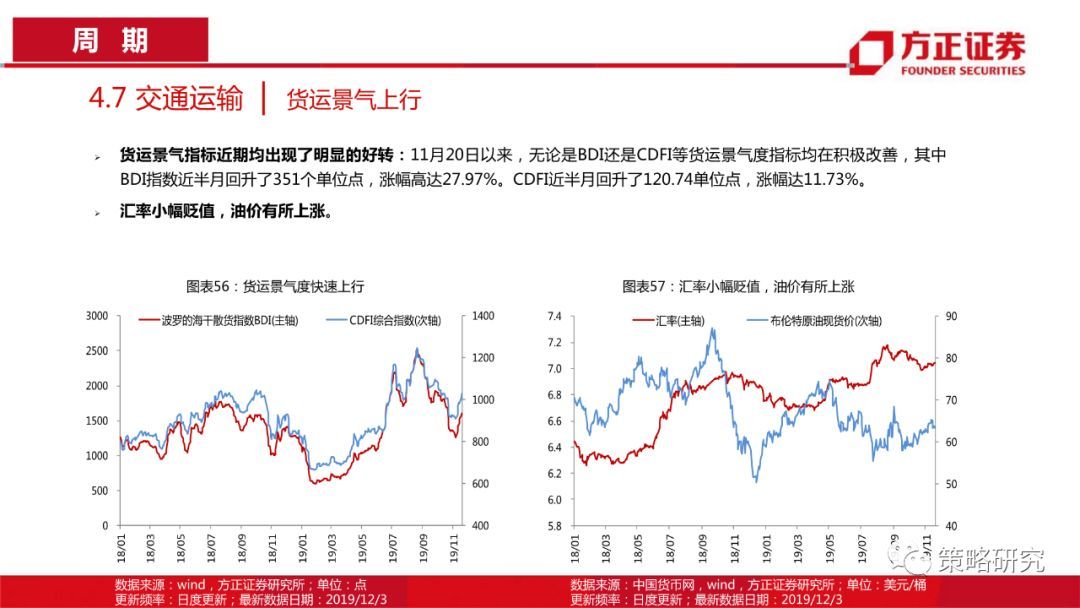 【方正策略】消费景气普遍上行，部分周期行业景气快速提升—行业景气双周报（第1期）