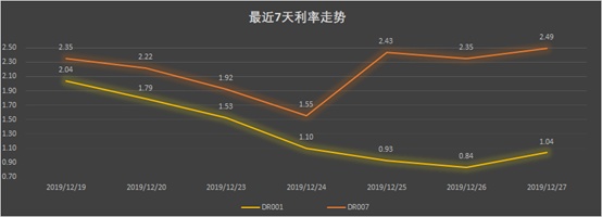 债券之星每日晚报