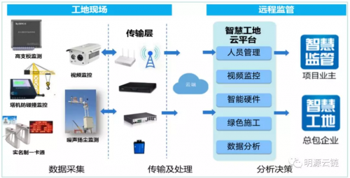 绿建、快建、智建，东原精工建造新标准，力争创造行业前三品质