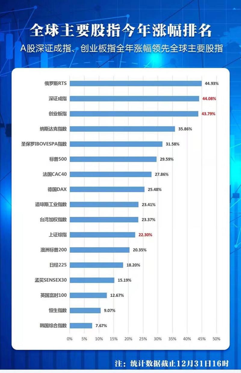 金融科技崛起 2019最热门七大证券App盘点