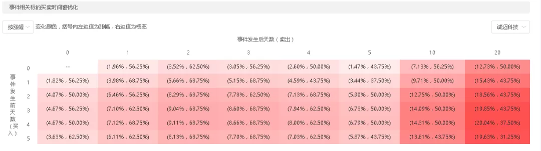 AI武装，回测驱动，“事件罗盘”让你不错过热点