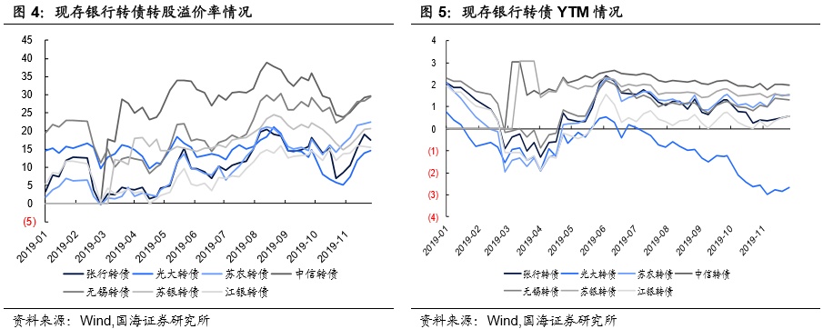 邮储银行启动申购，同业存单发行增加