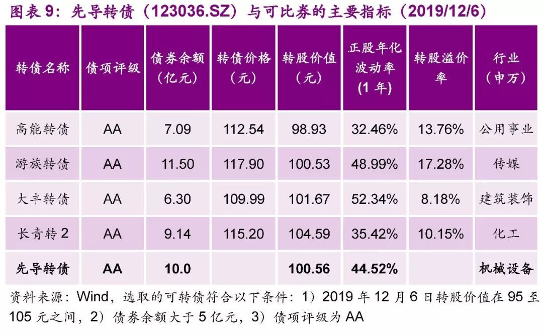 【光大固收│转债】先导转债（123036.SZ）新券定价报告：锂电池设备行业龙头，建议积极申购