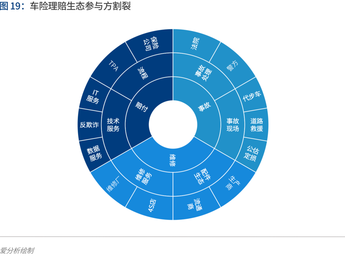 2020年代：数字保险生态崛起 | 爱分析报告