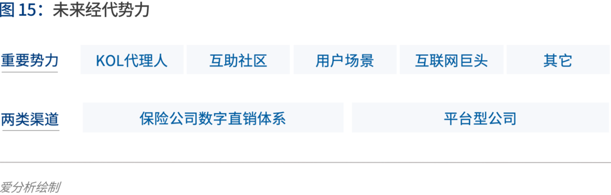 2020年代：数字保险生态崛起 | 爱分析报告