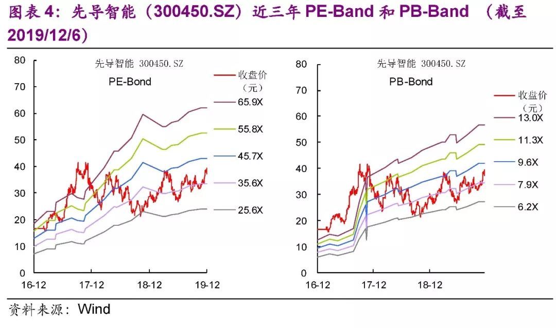 【光大固收│转债】先导转债（123036.SZ）新券定价报告：锂电池设备行业龙头，建议积极申购