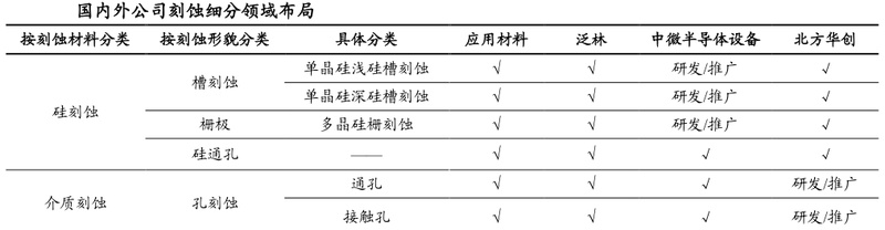 半导体设备国产替代趋势下的弄潮儿（1）