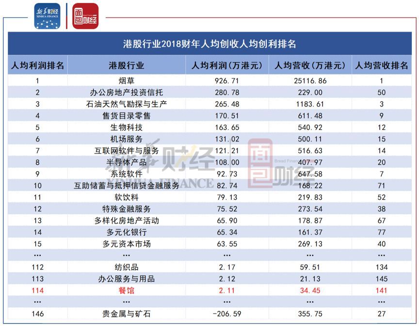 【读财报】大行业小板块：全球百家餐饮上市公司财报揭示这门生意到底有多难做