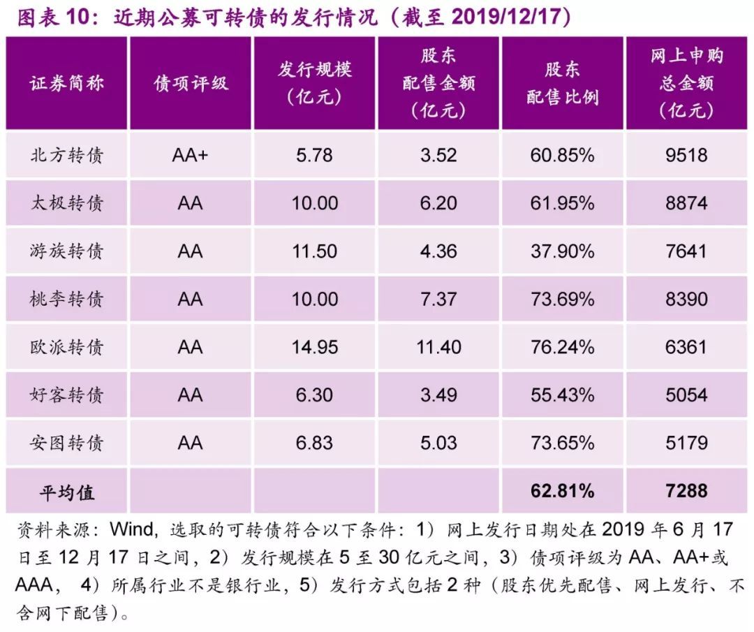 【光大固收│转债】建工转债（110064.SH）新券定价报告：高债底纯建筑标的，建议积极申购