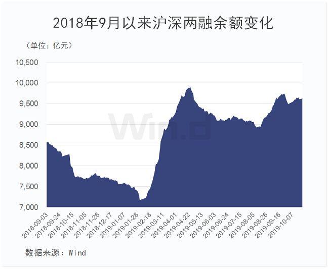 A股连续地量=市场底？以史为鉴，是的