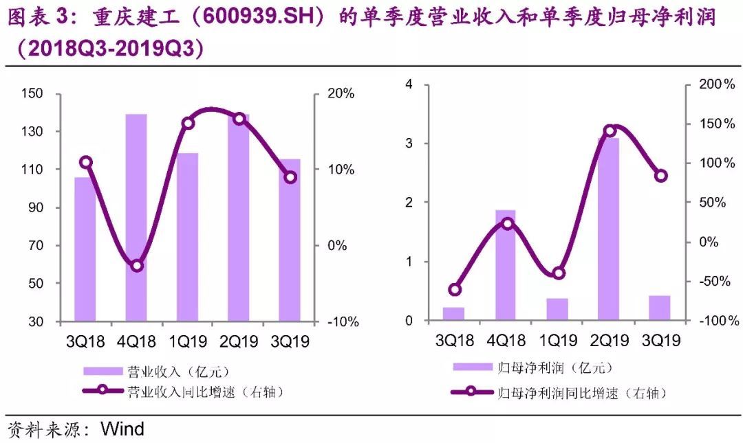 【光大固收│转债】建工转债（110064.SH）新券定价报告：高债底纯建筑标的，建议积极申购