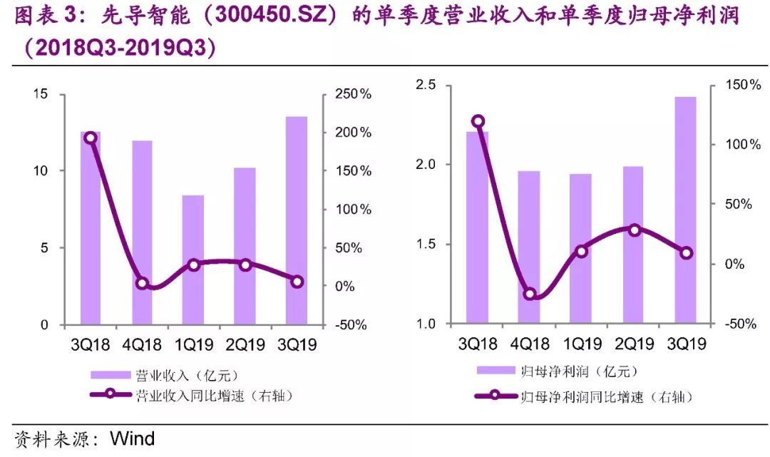 【光大固收│转债】先导转债（123036.SZ）新券定价报告：锂电池设备行业龙头，建议积极申购