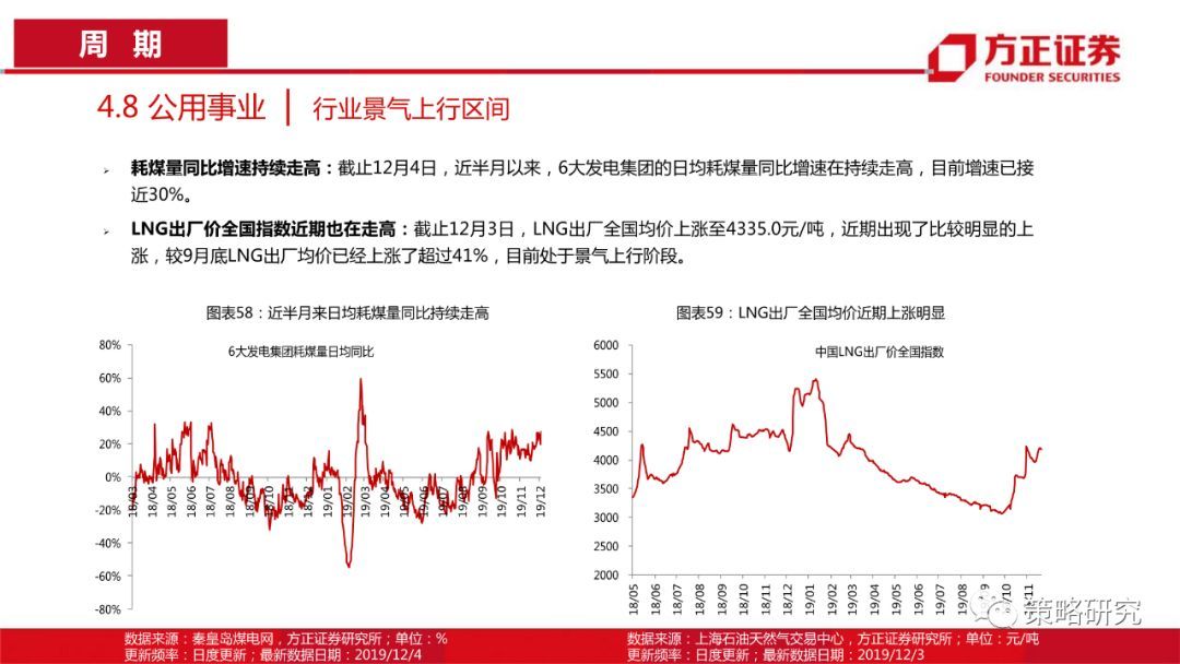 【方正策略】消费景气普遍上行，部分周期行业景气快速提升—行业景气双周报（第1期）