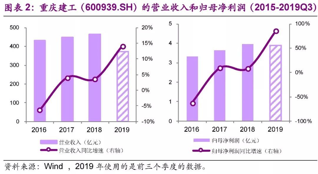 【光大固收│转债】建工转债（110064.SH）新券定价报告：高债底纯建筑标的，建议积极申购