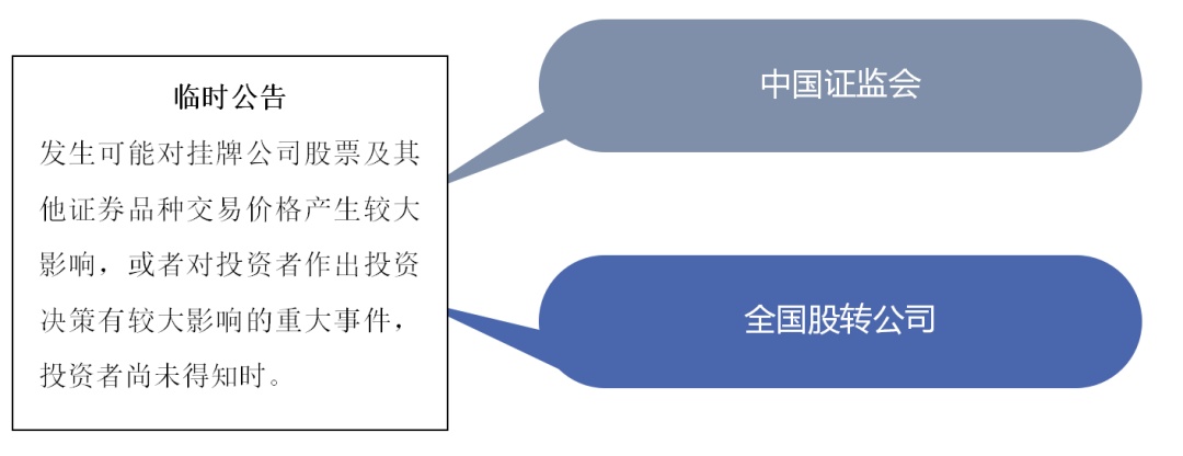 子沐说新三板深改：图解《非上市公众公司信息披露管理办法》重点