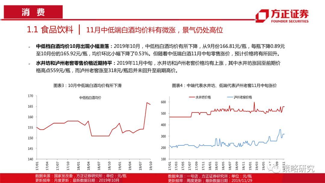 【方正策略】消费景气普遍上行，部分周期行业景气快速提升—行业景气双周报（第1期）