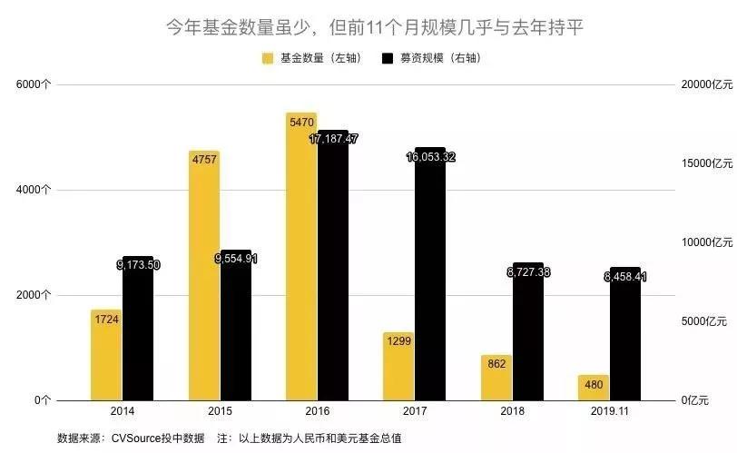 致创业者：你挺过2019，2020我挺你！