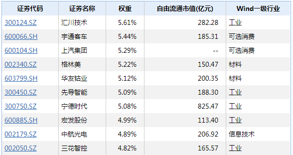 特斯拉有望成行业拐点，国内供应链内龙头企业受益