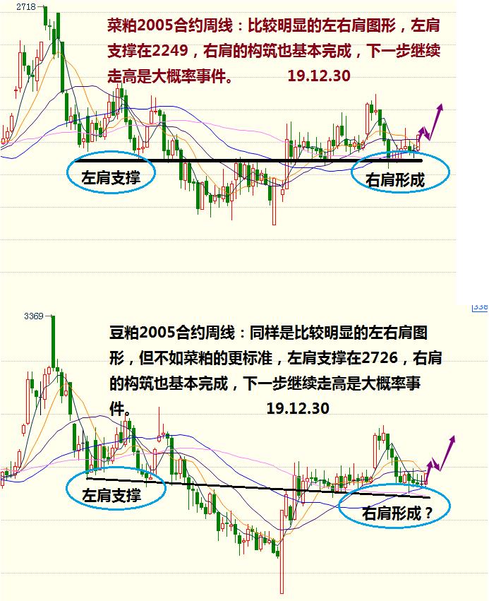 铁血交易：12月31日期货策略分析