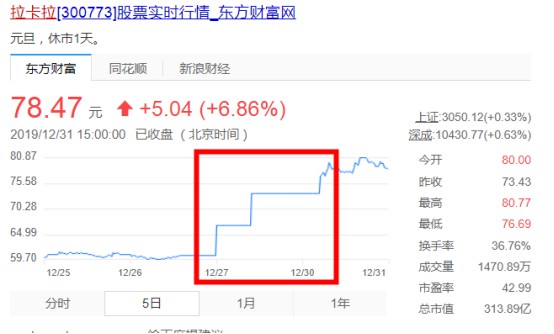 拉卡拉回复深交所：本次利润分配及高送转预案具备合理性