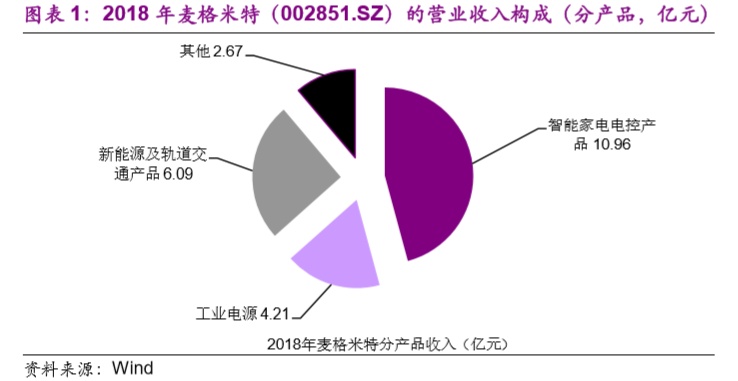 【光大固收│转债】麦米转债（128089.SZ）新券定价报告：净利润持续高增速的电气设备企业，建议申购