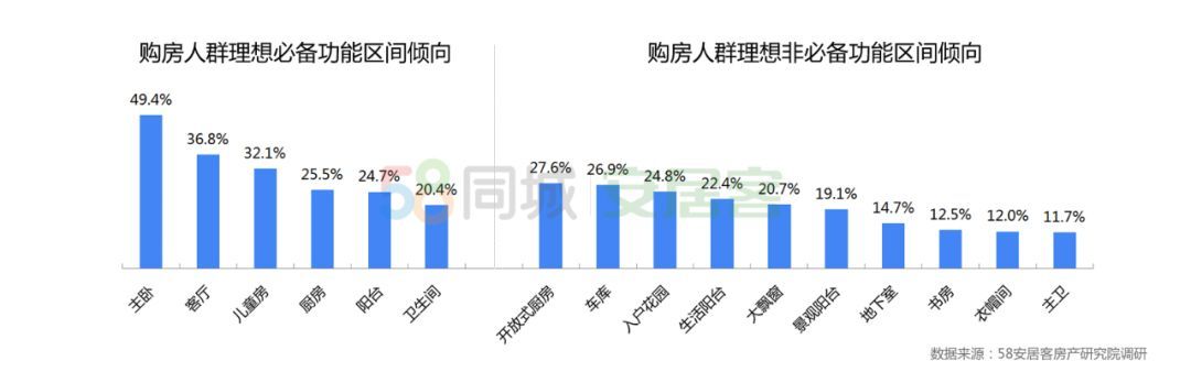 58同城、安居客2019楼市总结：商品房成交将破15万亿