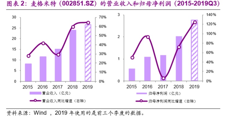 【光大固收│转债】麦米转债（128089.SZ）新券定价报告：净利润持续高增速的电气设备企业，建议申购