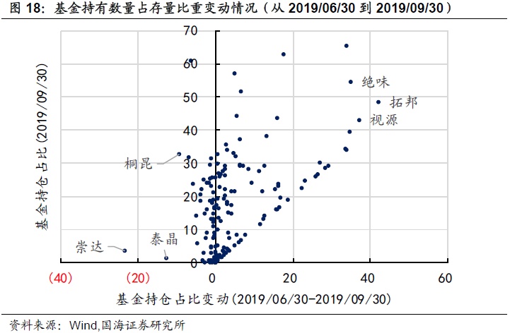 转债成交回暖，转股溢价率回落（国海固收研究）