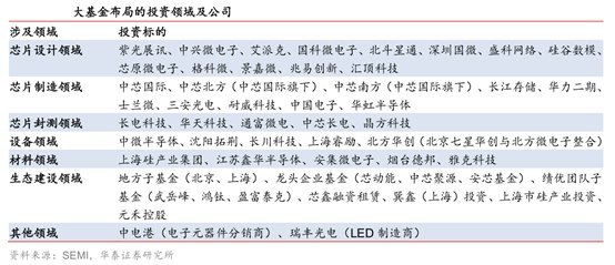 国家大基金二期来了！半导体材料行业中这些潜力龙头股最受青睐