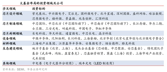 国家大基金二期来了！半导体材料行业中这些潜力龙头股最受青睐