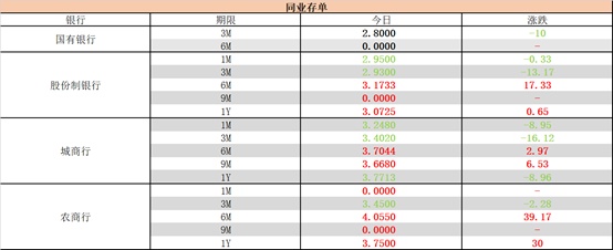 债券之星每日晚报