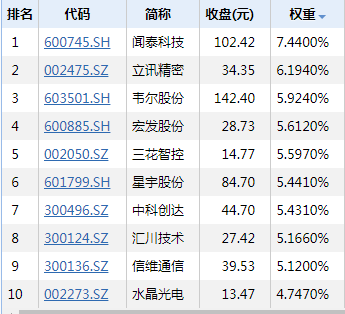 特斯拉有望成行业拐点，国内供应链内龙头企业受益