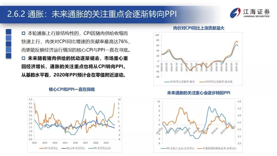 震荡的延续——江海证券2020年宏观债券年度策略报告2019-12-23