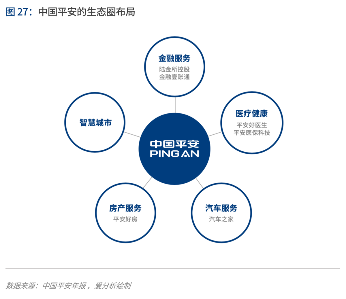 2020年代：数字保险生态崛起 | 爱分析报告