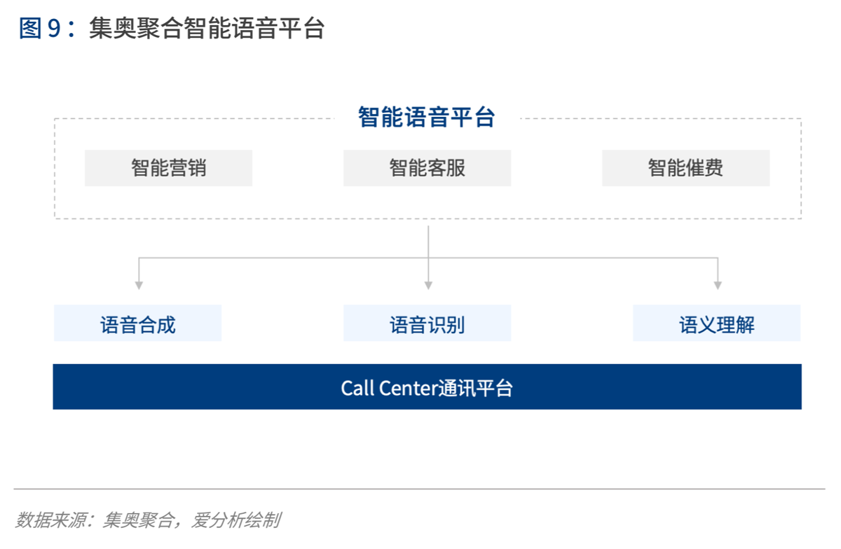 2020年代：数字保险生态崛起 | 爱分析报告