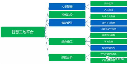 绿建、快建、智建，东原精工建造新标准，力争创造行业前三品质