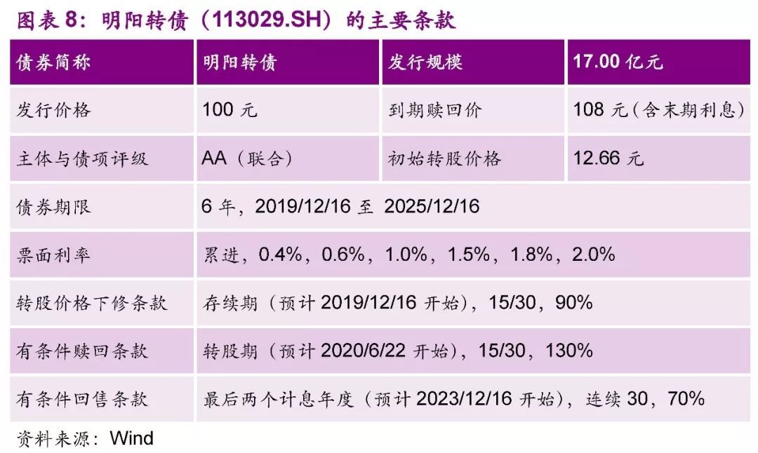 【光大固收│转债】明阳转债（113029.SH）新券定价报告：顶级风电机组制造商，建议积极申购